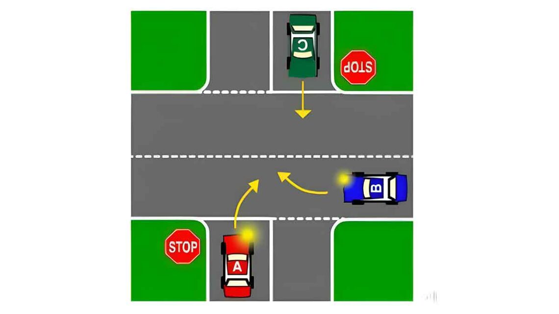 Who has the right of way at the intersection: A, B, or C? the right-of-way rules can make all the difference and potentially save lives.