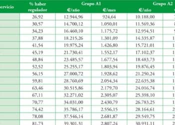 Máxima pensión cobrar 2024