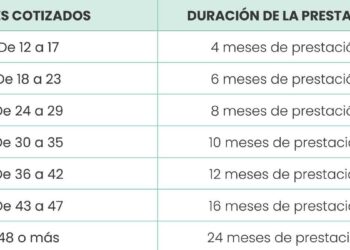 Como calcular paro prestación desempleo