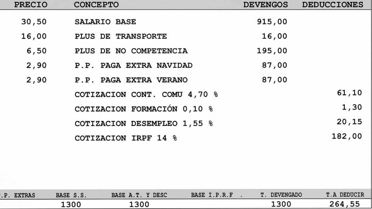 salario bruto neto diferencia