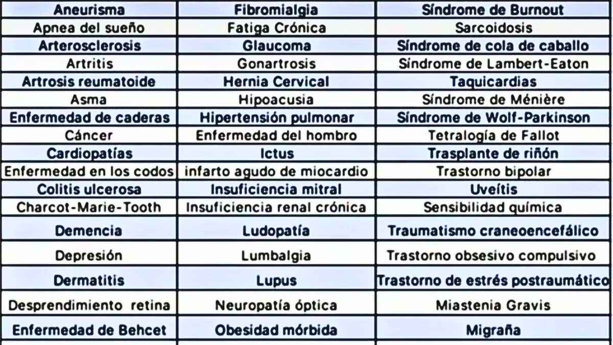 Tabla enfermedades solicitar incapacidad permanente