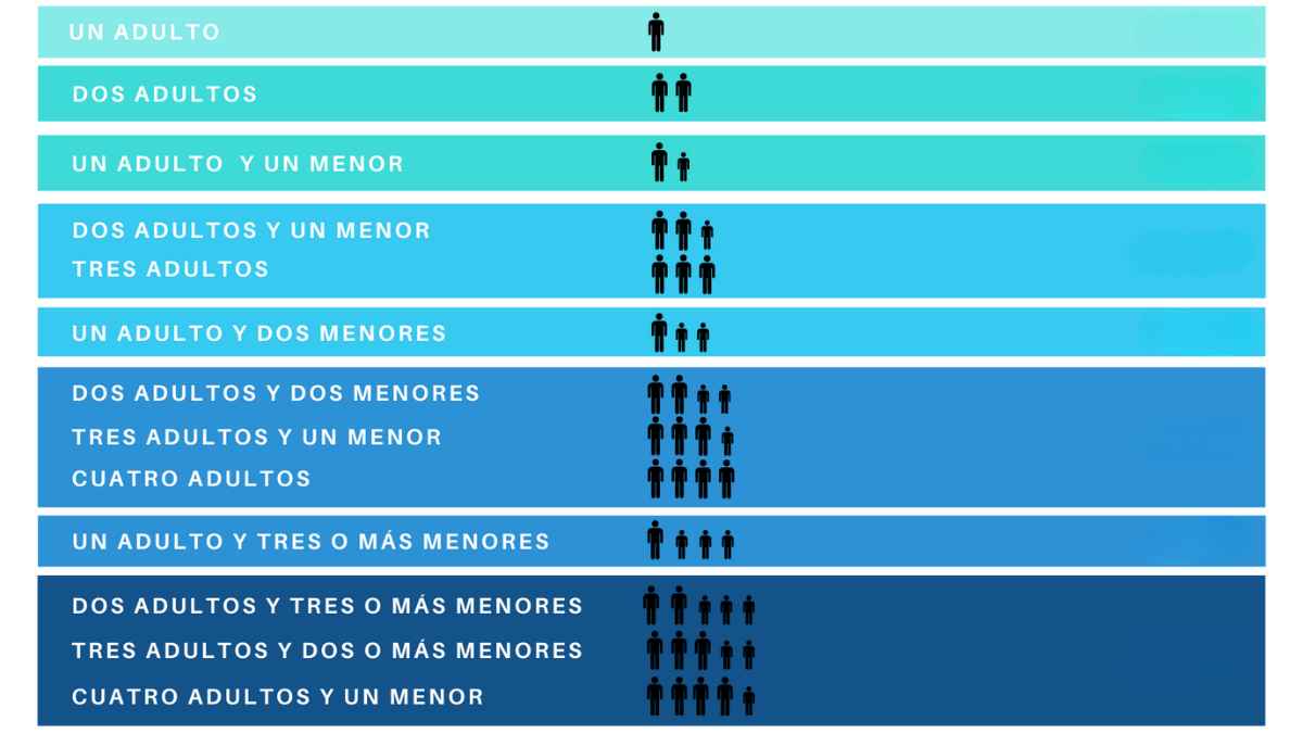 Tabla Ingreso Mínimo Vital IMV cuanto dinero puedes recibir según composición hogar