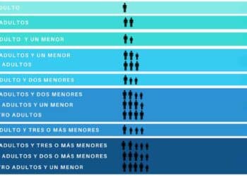 Tabla Ingreso Mínimo Vital IMV cuanto dinero puedes recibir según composición hogar