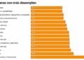 Tabla profesiones mayor tasa paro España