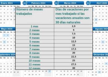 Tabla vacaciones trabajador cuantos días corresponden como calcular