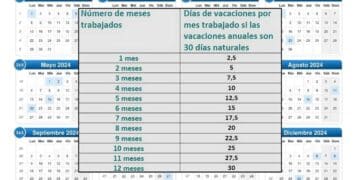 Tabla vacaciones trabajador cuantos días corresponden como calcular