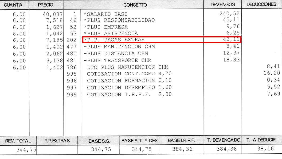 Sencillo truco saber jefe prorrateando correctamente pagas extras nómina