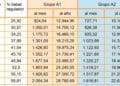 tabla pensiones 2025