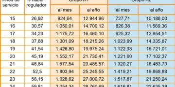 tabla pensiones 2025