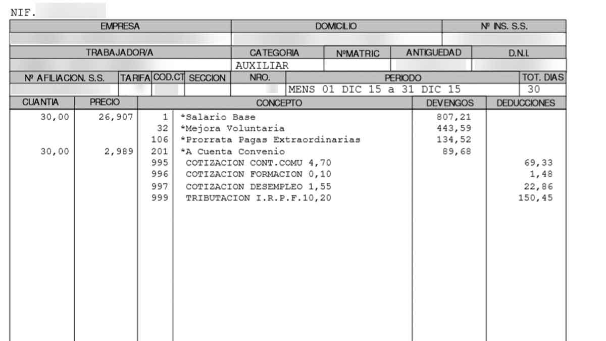 Los datos más importantes de la nómina.