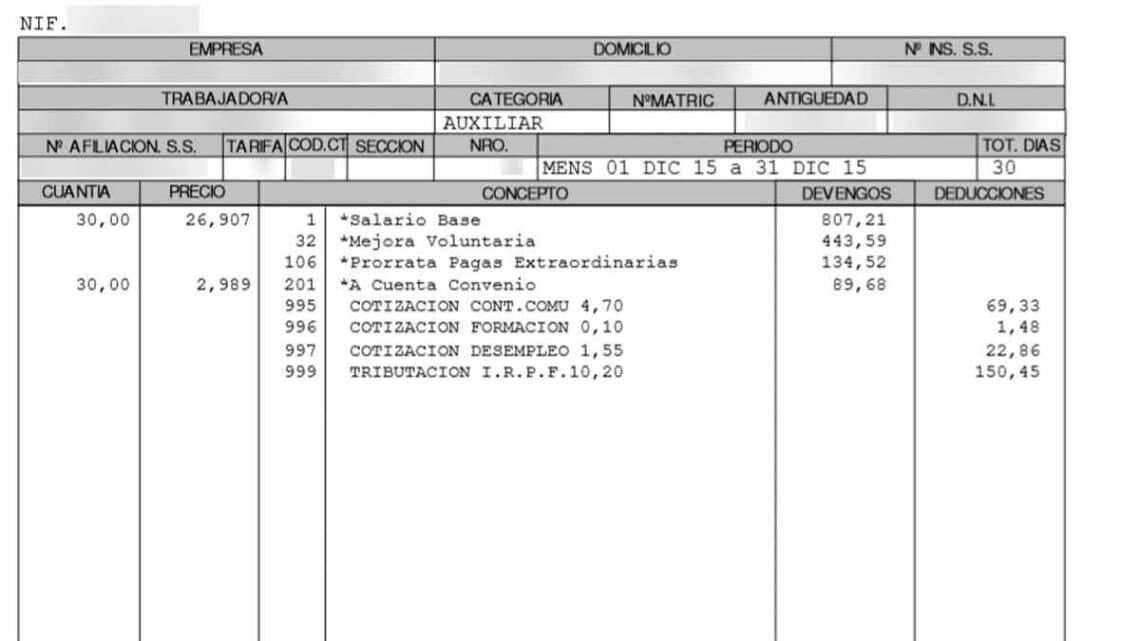 Los datos más importantes de la nómina.