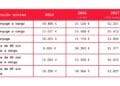 Tabla sobre incremento pensiones jubilación 2025 máxima mínima media