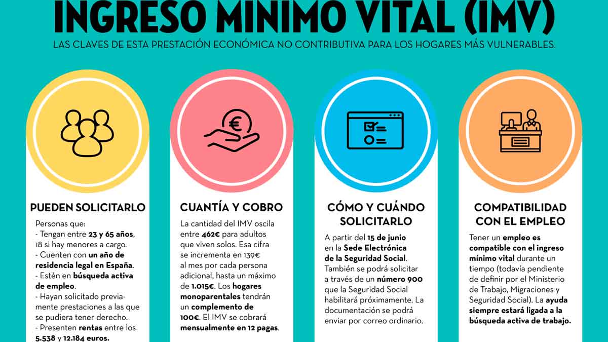 Cobra directamente ingreso mínimo vital encuentras trabajo agotas las ayuda SEPE