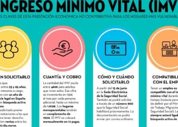 Cobra directamente ingreso mínimo vital encuentras trabajo agotas las ayuda SEPE