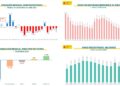 Tasa de paro mes de diciembre, por edad, sexo y regiones.