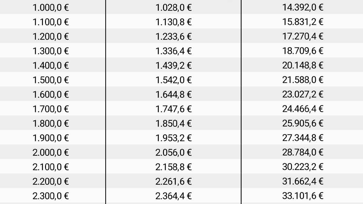 giro radical esta jubilacion quedar ganas 1500 euros mes 2025