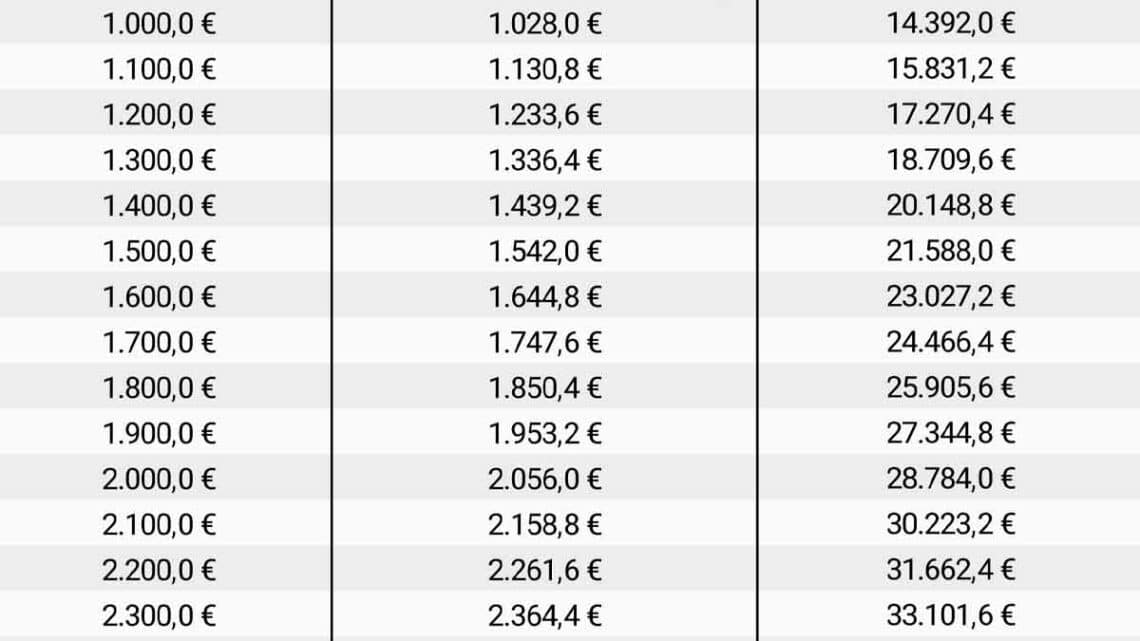 giro radical esta jubilacion quedar ganas 1500 euros mes 2025