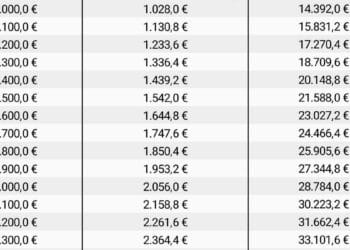 giro radical esta jubilacion quedar ganas 1500 euros mes 2025