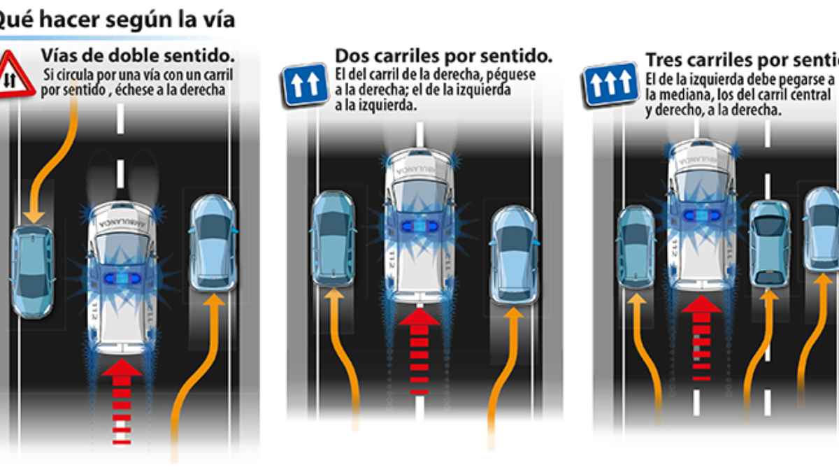 Protocolo de la Guardia Civil para permitir el paso de vehículos de emergencia según el tipo de vía: doble, dos o tres carriles.