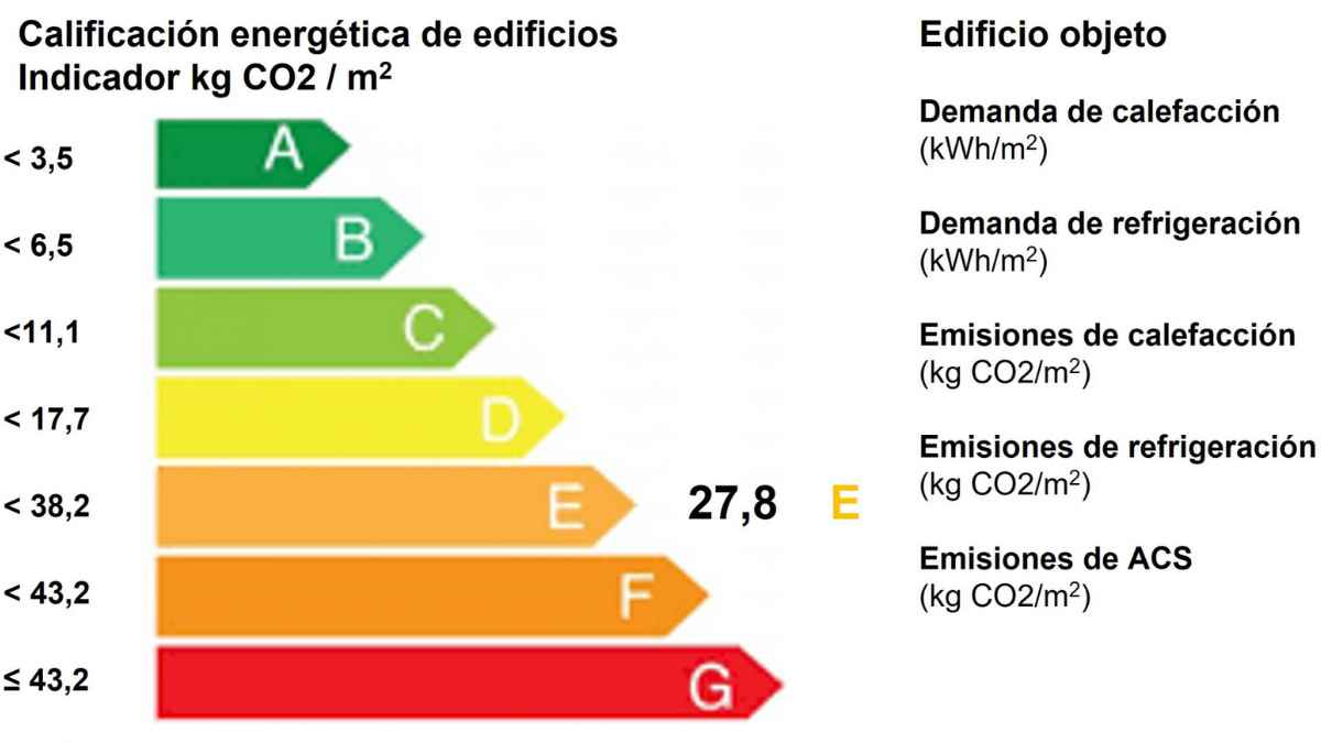 Escala de calificación energética de edificios en España con clases de la A a la G