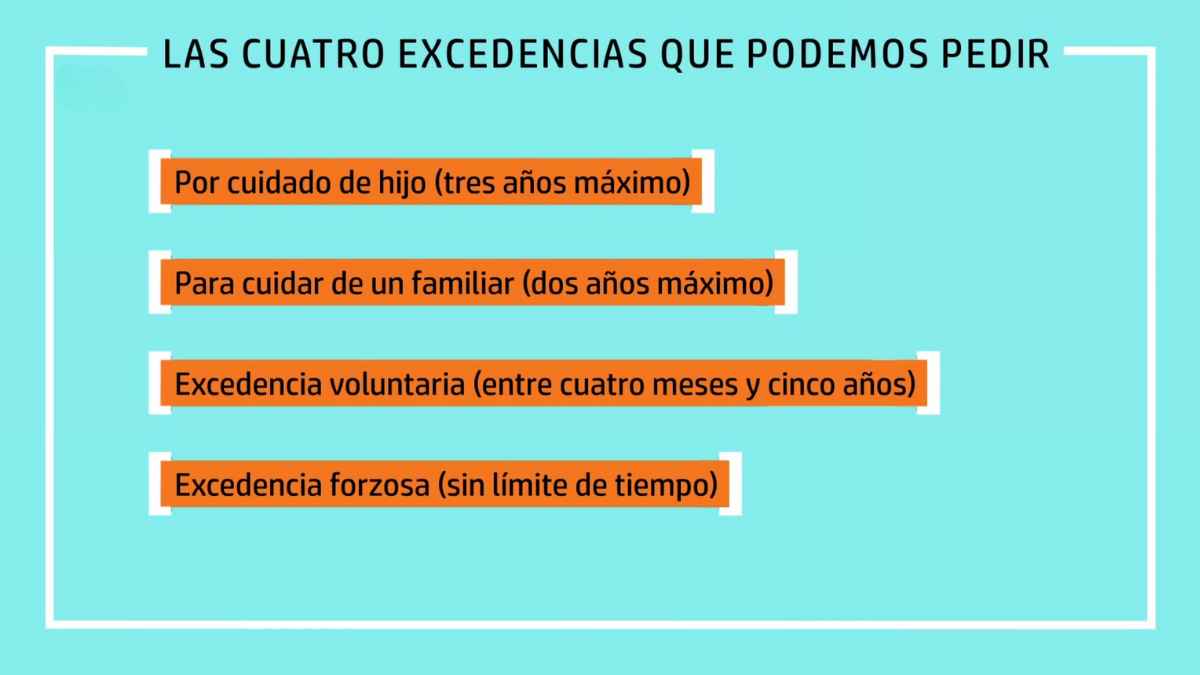 Tipos de excedencias laborales: cuidado de hijo, cuidado de familiar, excedencia voluntaria y excedencia forzosa
