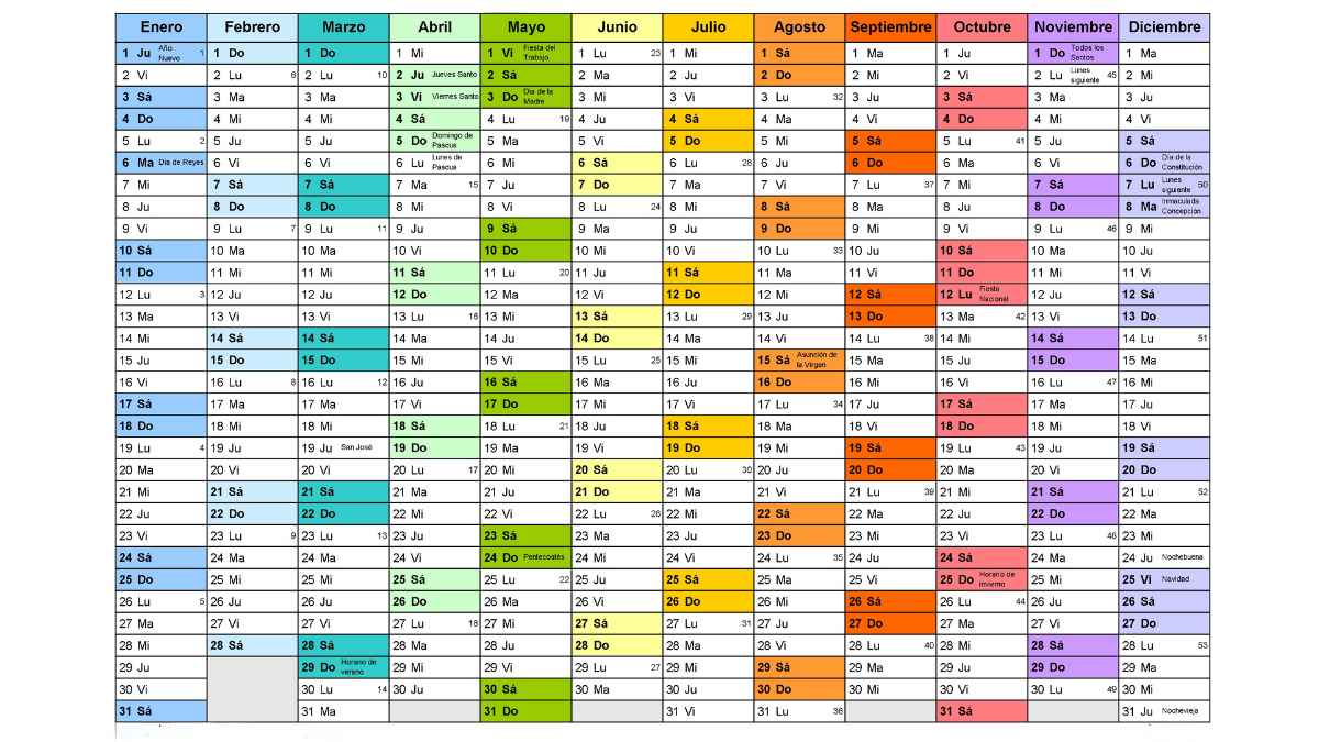 Calendario laboral 2026 con festivos, puentes y fines de semana largos en España