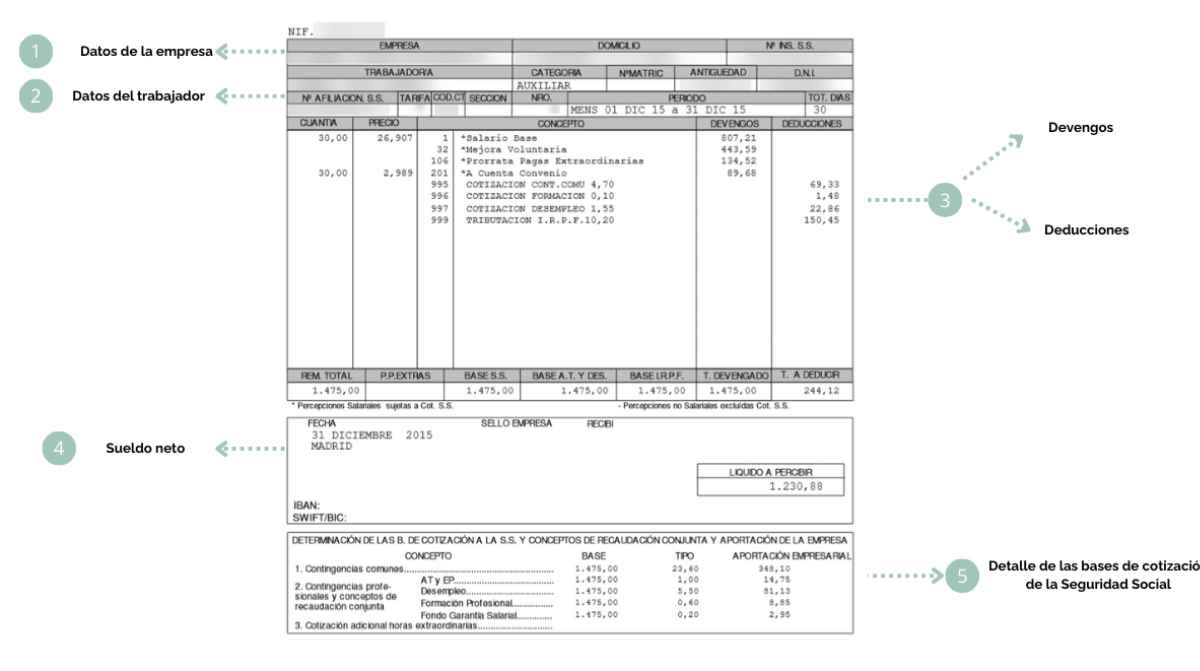 Ejemplo de nómina con plus de actividad, devengos, deducciones y sueldo neto detallado