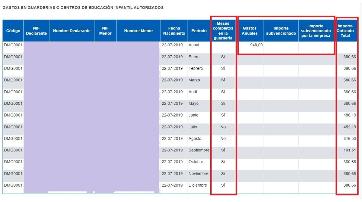 Tabla de gastos de guarderia en la renta con meses completos e importe cotizado para deduccion por maternidad