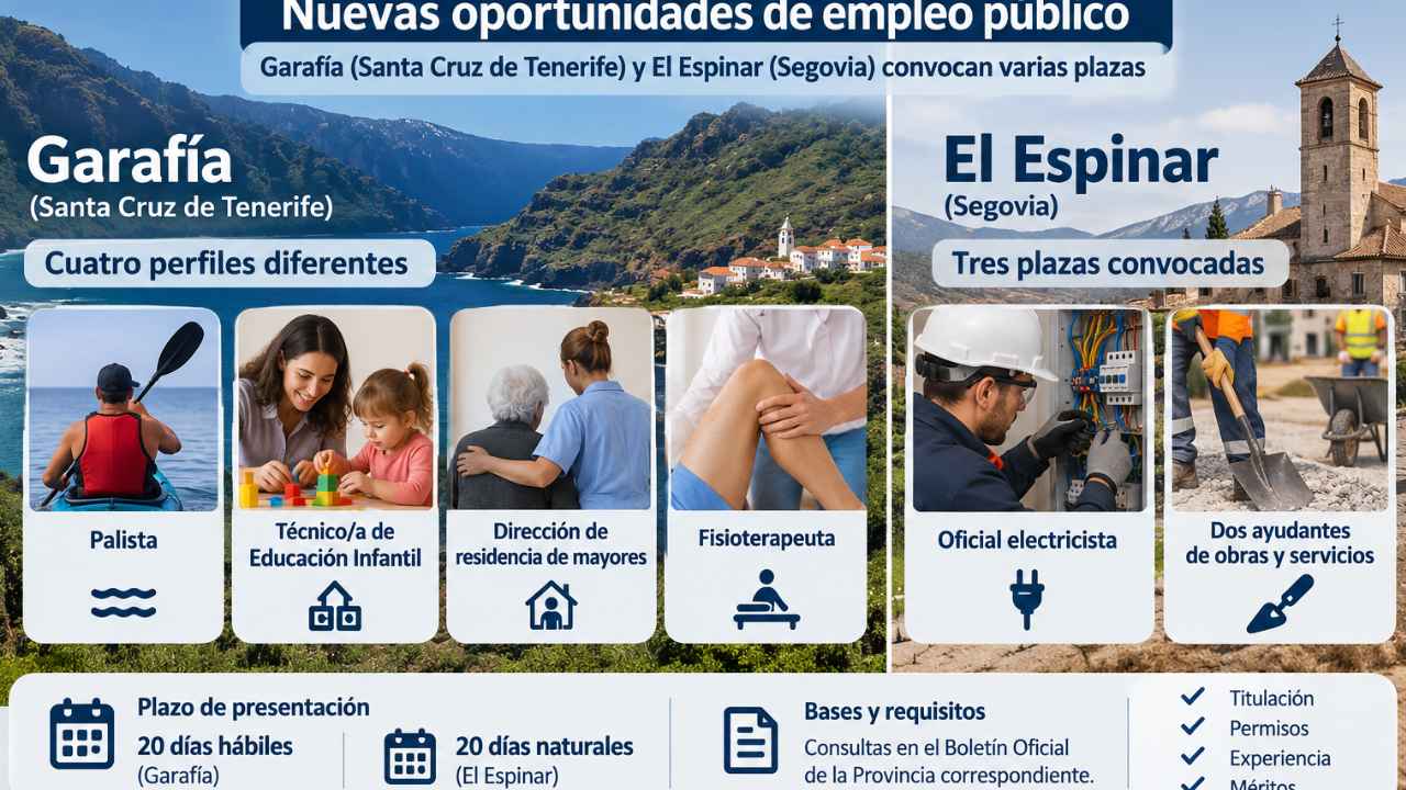 Ofertas de empleo público en Garafía y El Espinar para educación infantil, mayores, fisioterapia, electricidad y obras